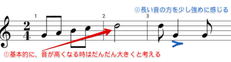 楽譜に書かれていない基本的な強弱の考え方